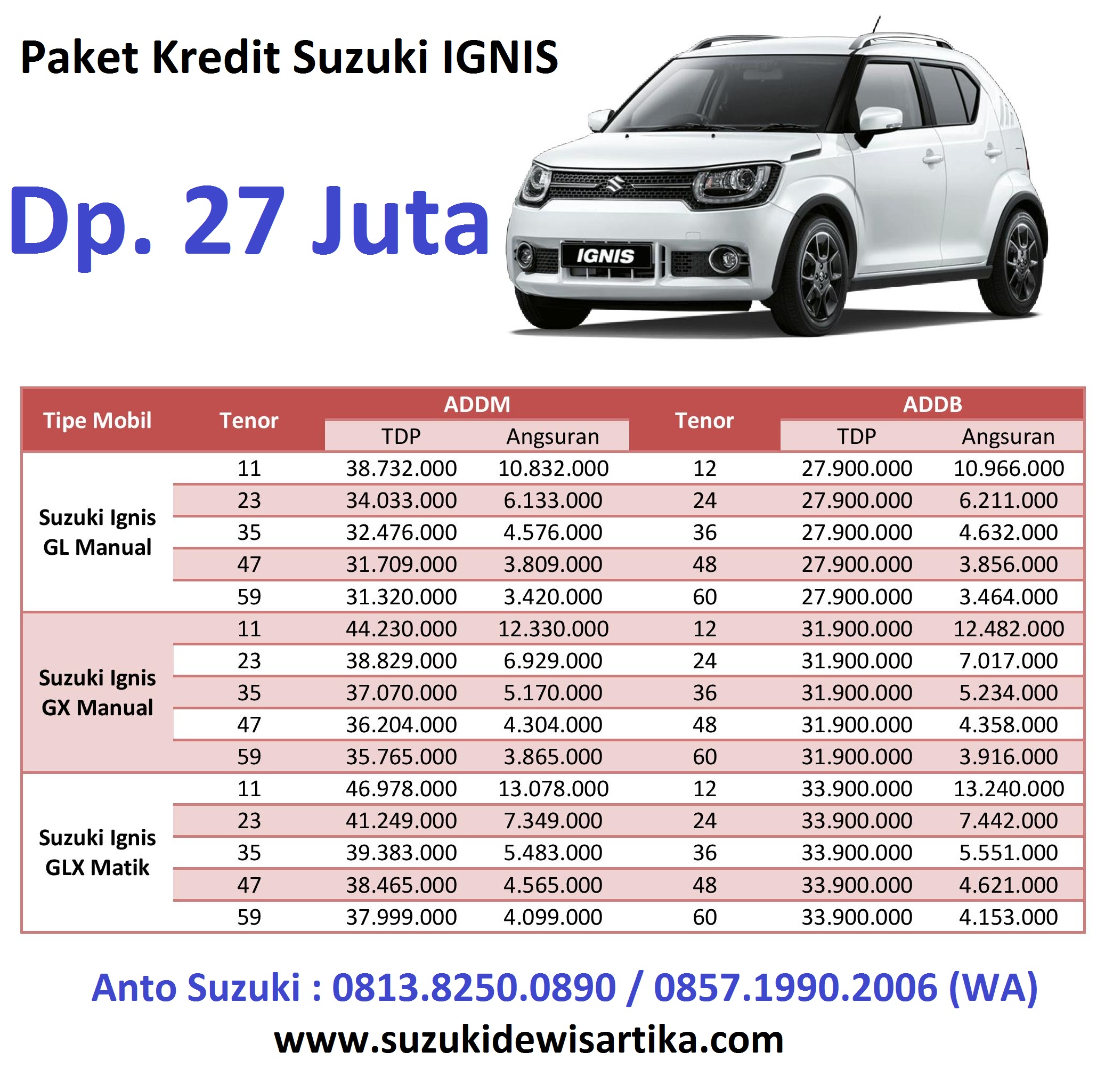 Paket Kredit Suzuki IGNIS
