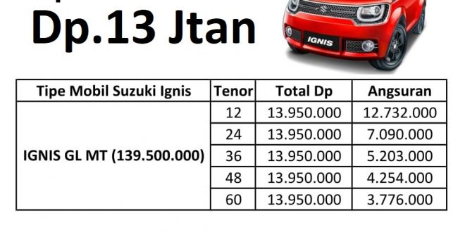 Promo Suzuki Ignis September 2017